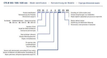 Потолочный кубический воздухоохладитель ECO CTE 355A8 ED ECO Потолочный кубический воздухоохладитель ECO CTE 355A8 ED ECO