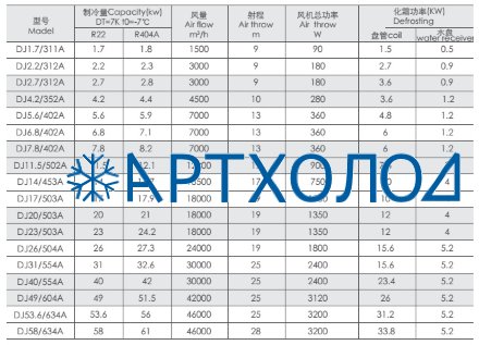 Потолочный воздухоохладитель DJ-23.0/503A Meluck