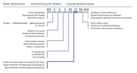 Потолочный двухпоточный воздухоохладитель ECO DFE 32EH3 ED ECO