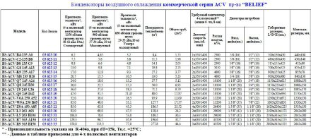 Воздушный конденсатор BS-ACV-B4-135 A6 Belief