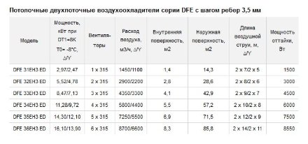 Потолочный двухпоточный воздухоохладитель ECO DFE 35EH3 ED ECO