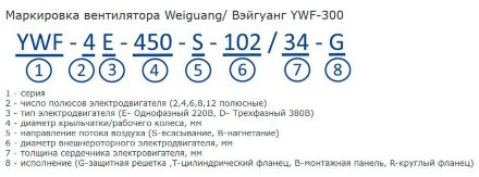 Осевой вентилятор YWF4E-315S-92/35-G Weiguang