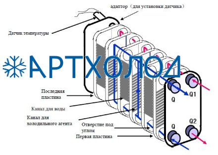 Теплообменник пластинчатый паяный B3-210-60-3,0-HQ (021H4734) Danfoss