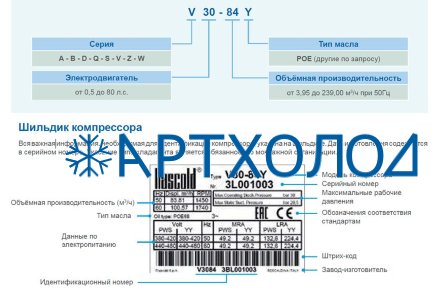 Компрессор Q5-36.1Y (R-404A, R-507, R-134a, R-407C LBP) Frascold