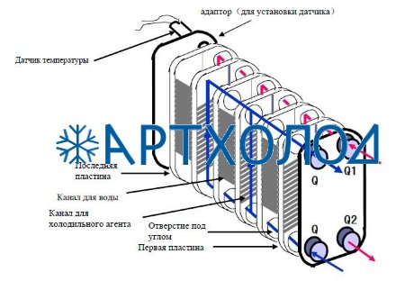 Теплообменник пластинчатый паяный B3-210-220-3,0-HQ (021H8313) Danfoss